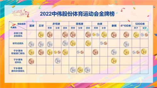 正能量新力量｜定格勝利時(shí)刻，會(huì)旗傳遞貴州